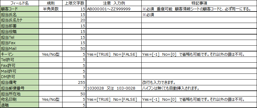 顧客担当者