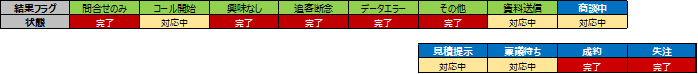 受信発信型営業