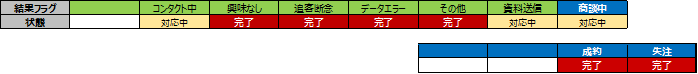 新規獲得型1