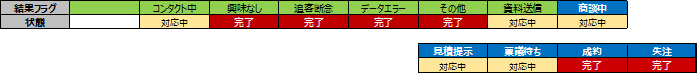 新規獲得型2