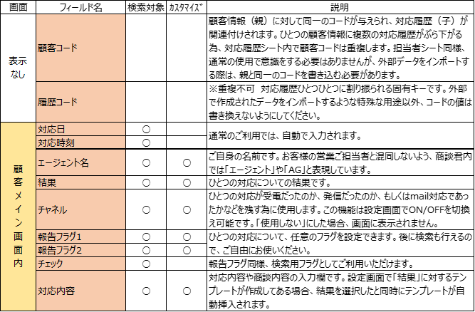 項目説明